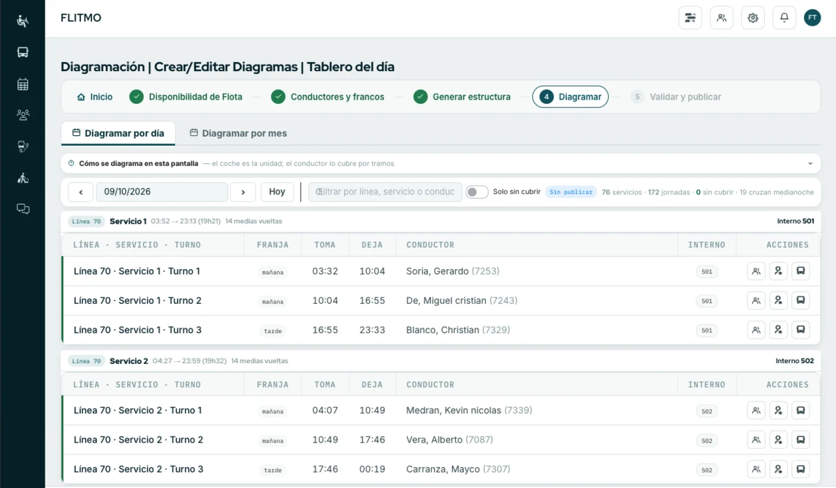 Tablero de diagramación con disponibilidad de flota